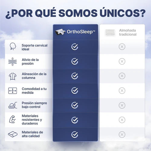 OrthoSleep Almohada Cervical+ Ebook Gratis